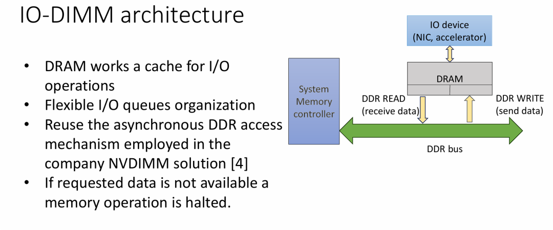 IO-DIMM 架构原理
