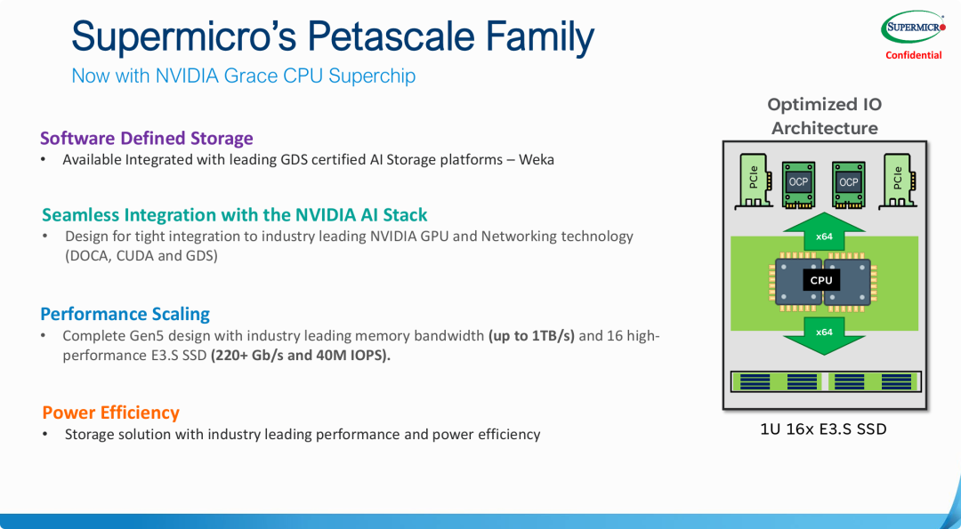 搭载NVIDIA Grace CPU Superchip