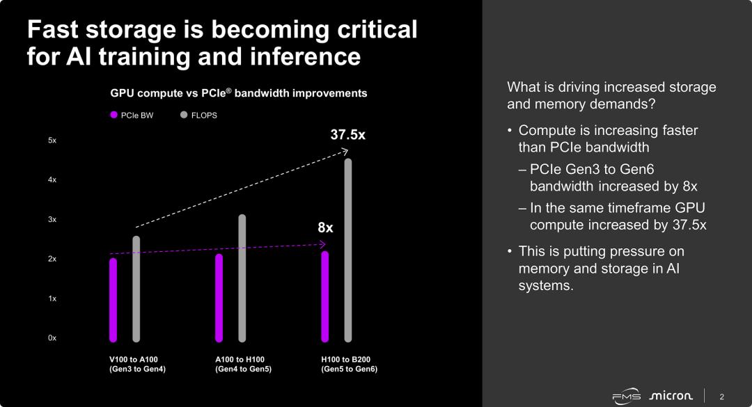 高性能存储对于AI训练和推理正变得至关重要