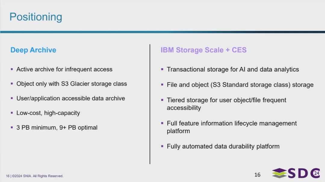 IBM Deep Archive-Fig-12.webp