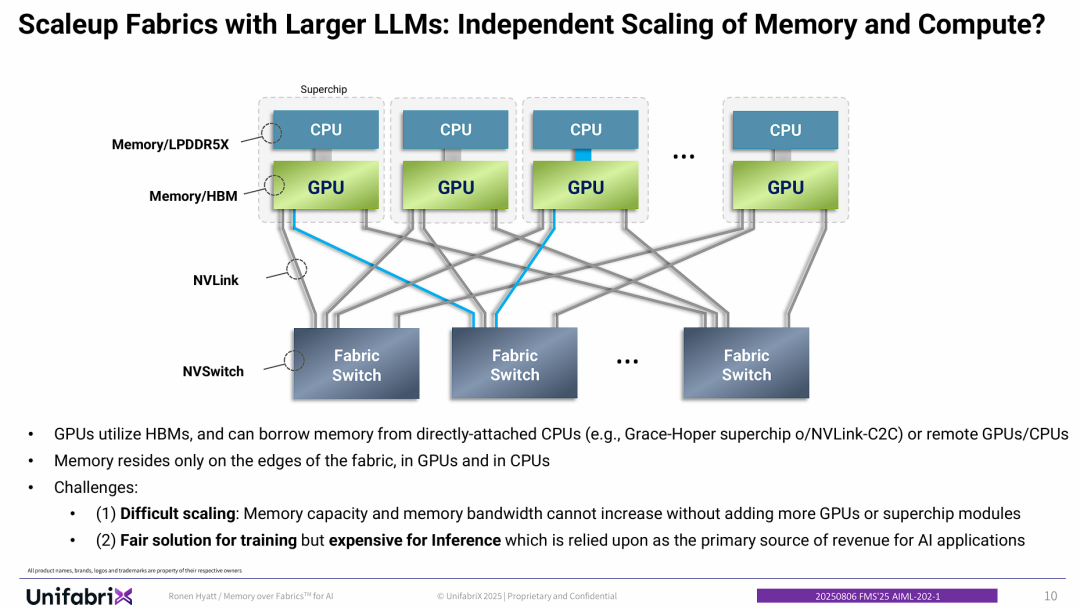面对更大型的LLM，Scaleup Fabrics能否实现内存和计算的独立扩展？