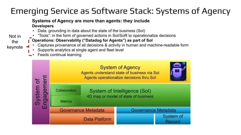 智能体系统:智能体 + 脚手架|865x486