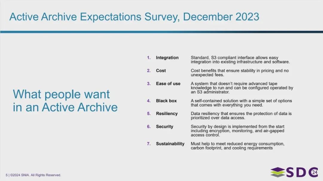 IBM Deep Archive-Fig-4.webp
