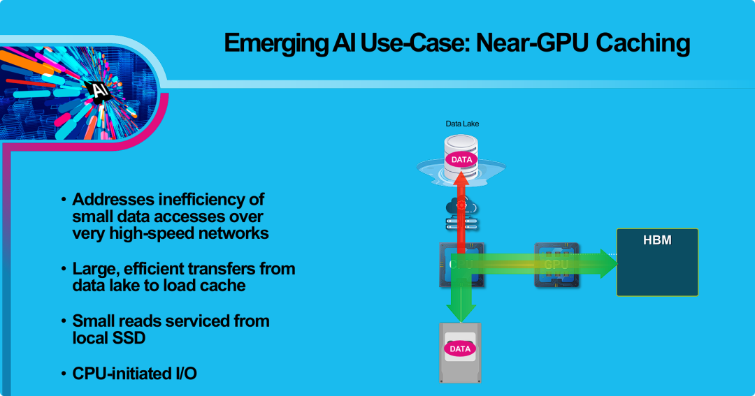 新兴AI用例：近-GPU缓存