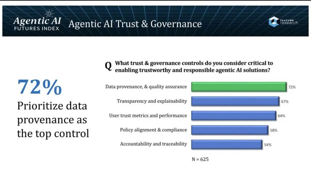 图11: 负责任的AI：治理与挑战