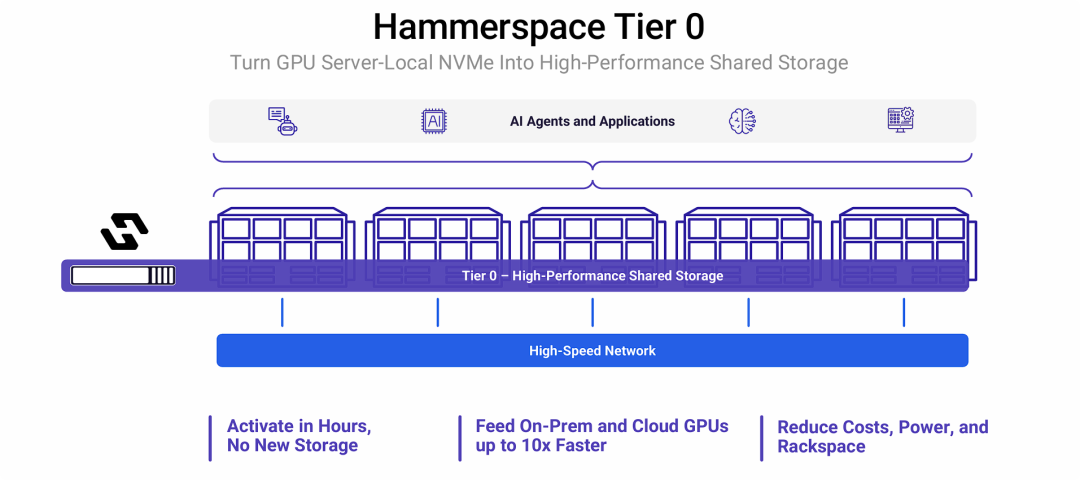 将GPU服务器的本地NVMe转变为高性能共享存储