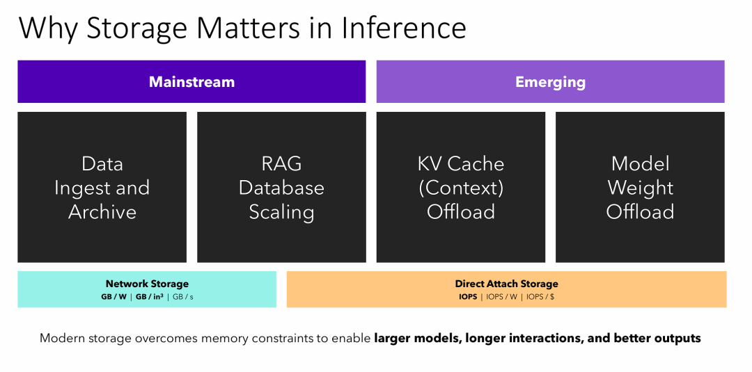 为什么存储在推理中至关重要