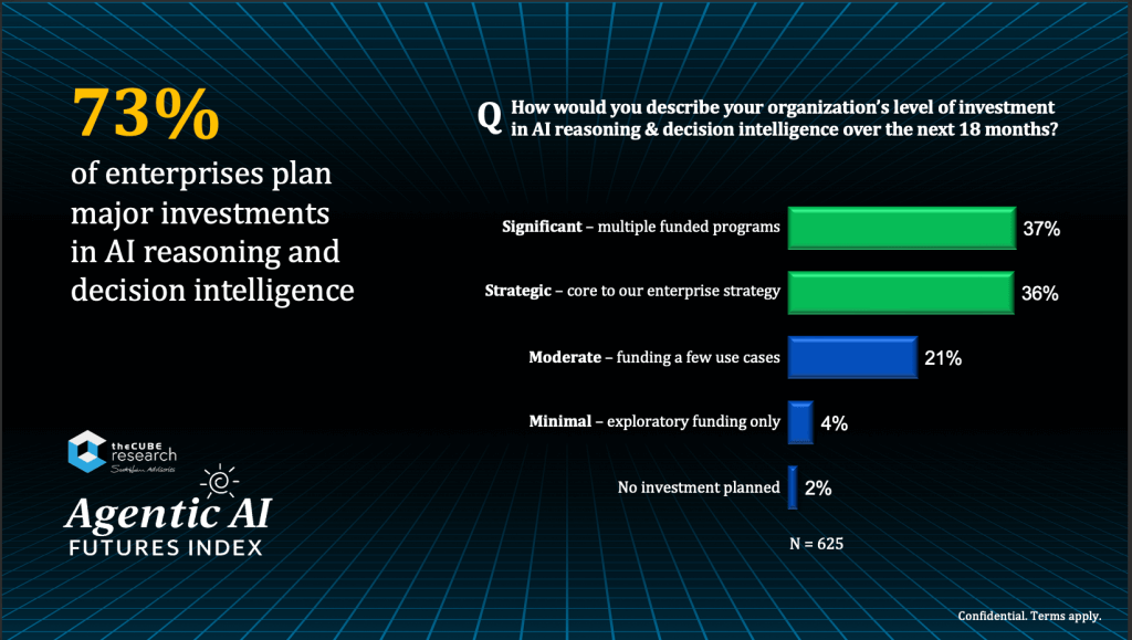 决策智能投资意向