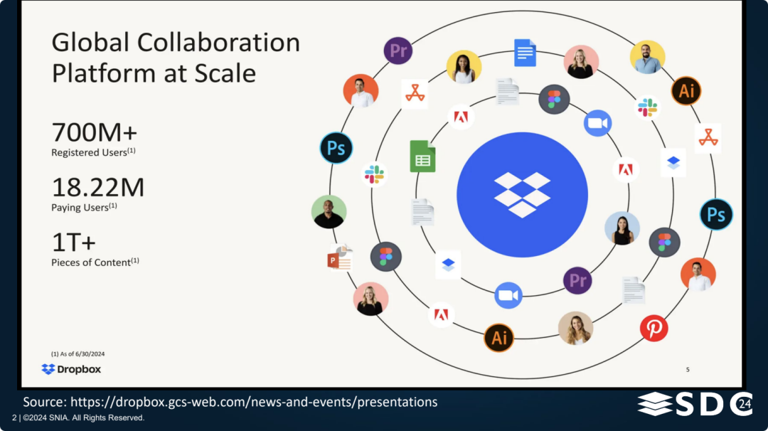 Dropbox EB级云存储架构解析-1.png