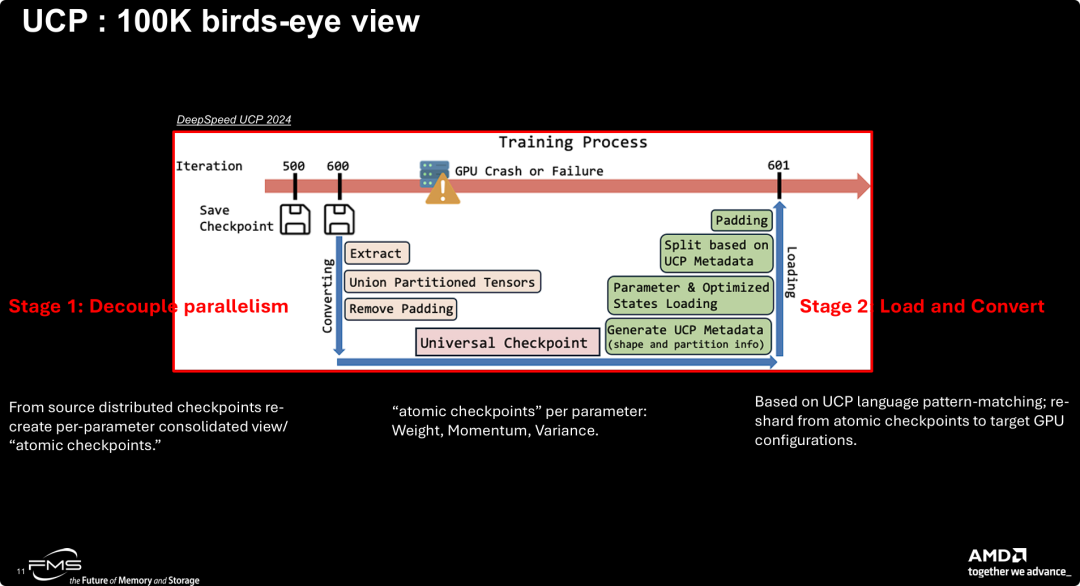 UCP 工作原理概览