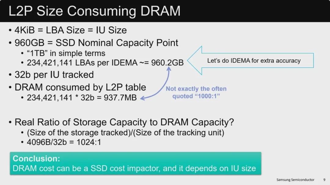 Fig-5：SSD中DRAM的容量计算