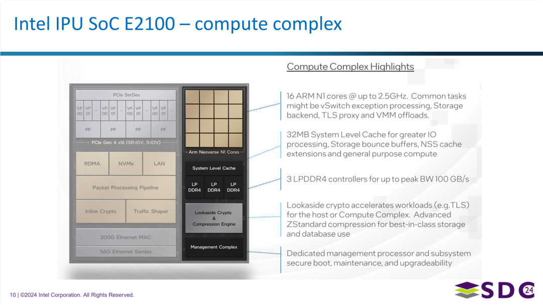 图注：Intel IPU SoC E2100 结构