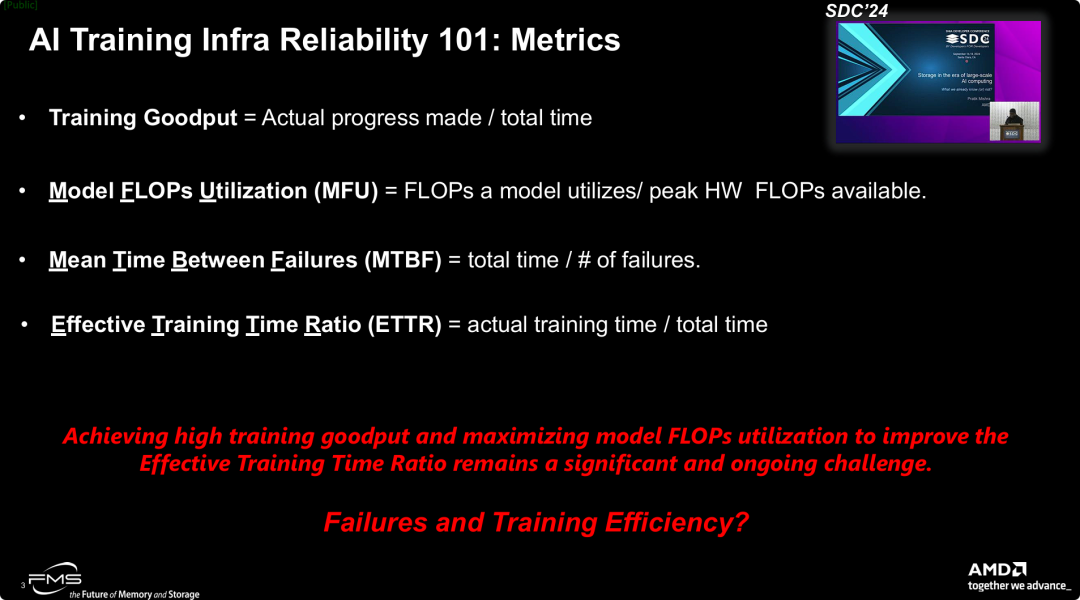 AI 训练基础设施可靠性入门：指标