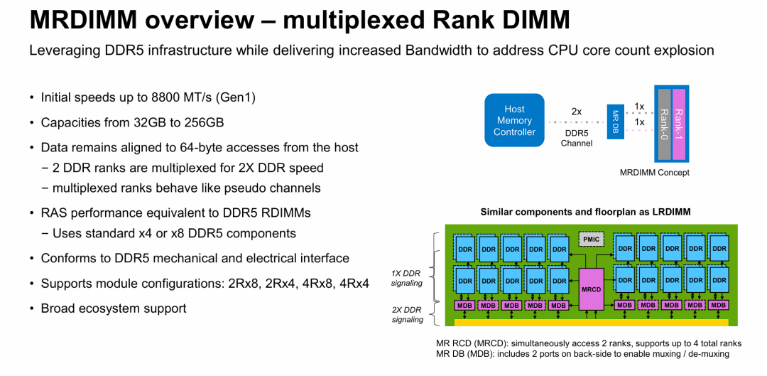 MRDIMM 概览 —— 多路复用 Rank DIMM