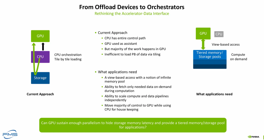 Nvidia GPU数据直通模型