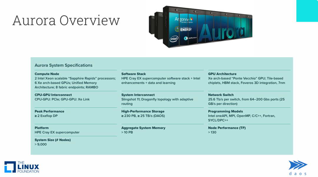 Aurora 超算节点参数概览