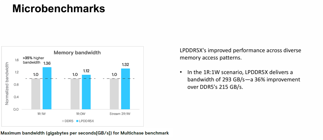 基准测试-带宽比较