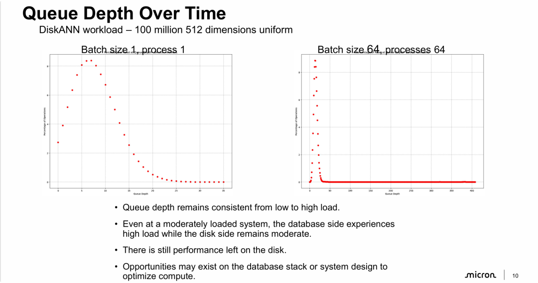 队列深度随时间的变化-2