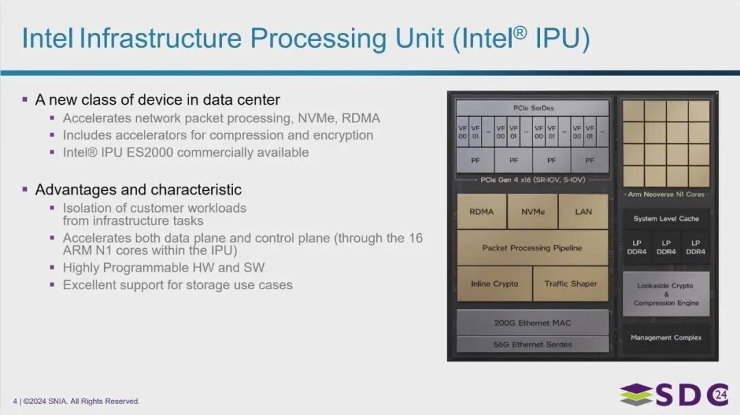 英特尔基础设施处理单元 (Intel® IPU)