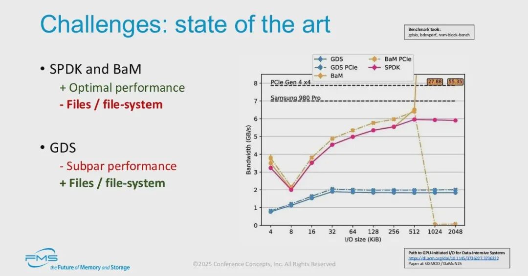 现有技术的现状