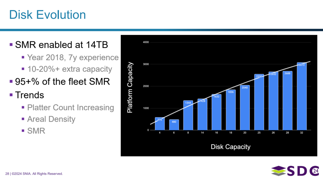 Storage @Dropbox Scaling Magic Pocket An Exabyte Scale Object Storage System-Fig-20.png