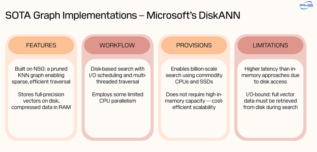微软基于Flash的DiskANN 方案