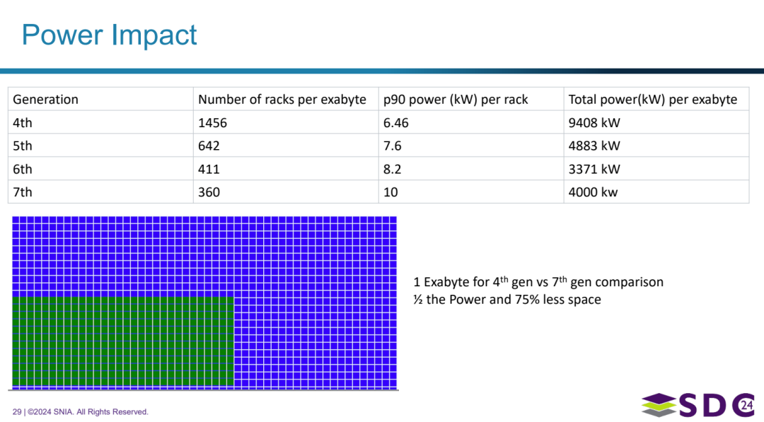 Storage @Dropbox Scaling Magic Pocket An Exabyte Scale Object Storage System-Fig-21.png