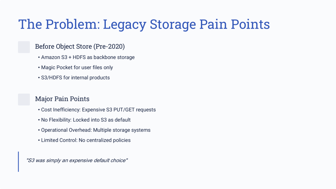 引入新的对象存储方案之前，Dropbox 所面临的存储挑战