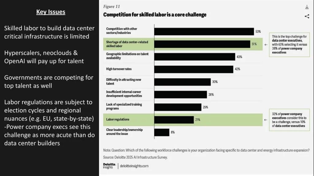 AI工厂人才挑战