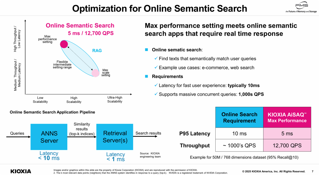 为在线语义搜索进行优化