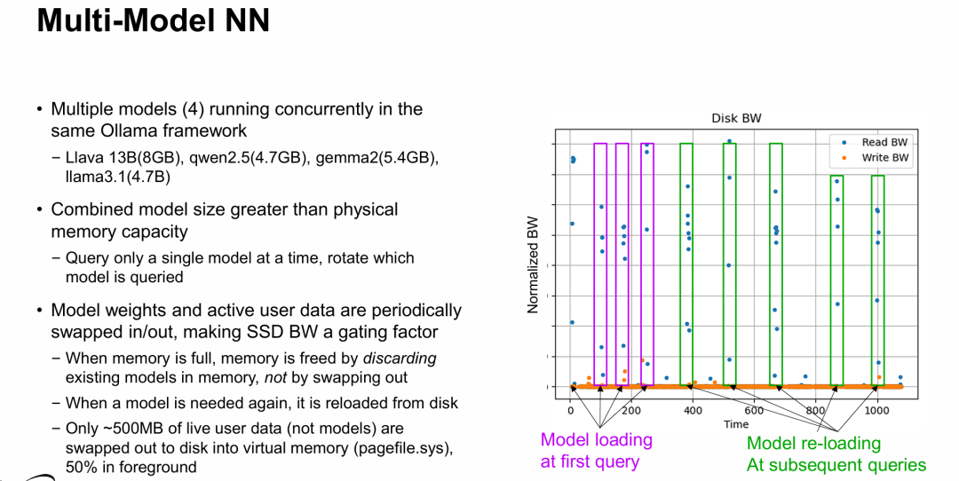多个模型并行的神经网络，IO行为