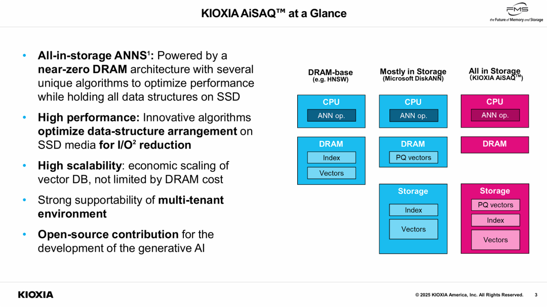 KIOXIA AiSAQ™ 概览