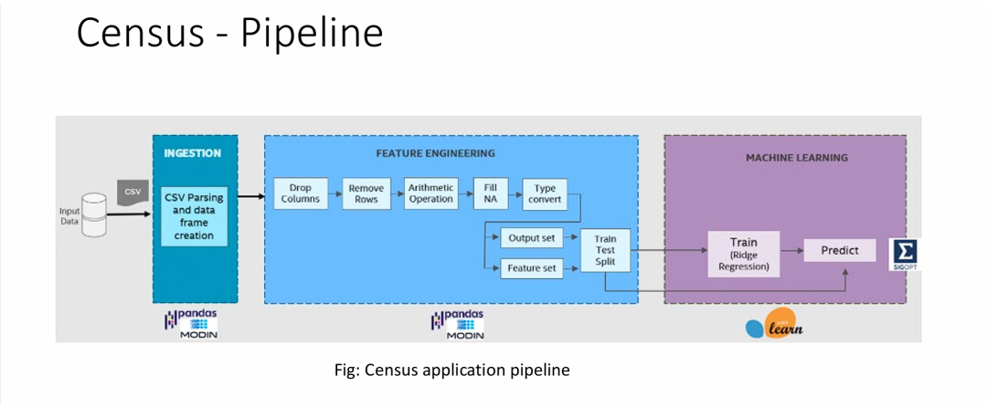 基于结构化数据的机器学习流程