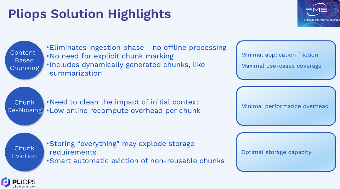 Pliops 解决方案亮点