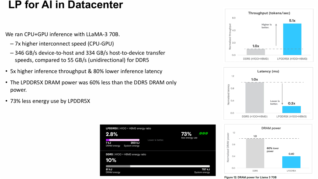 数据中心应用场景