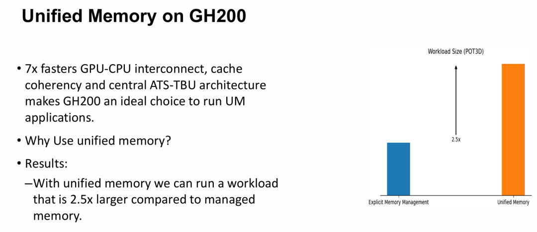 GH200 统一内存方案