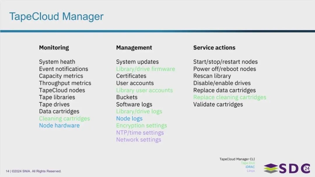 IBM Deep Archive-Fig-10.webp
