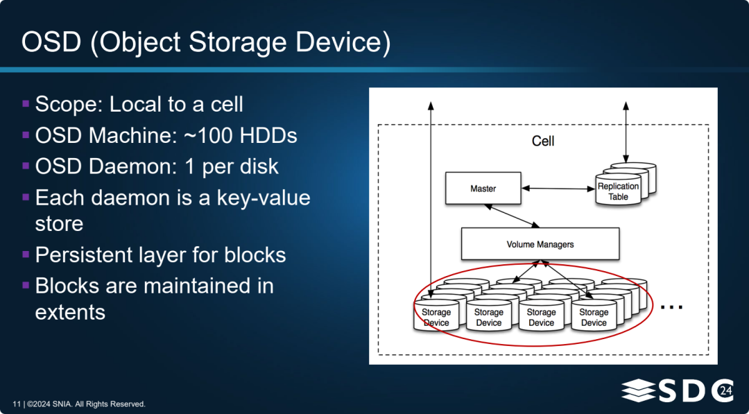 Storage @Dropbox Scaling Magic Pocket An Exabyte Scale Object Storage System-Fig-8.png