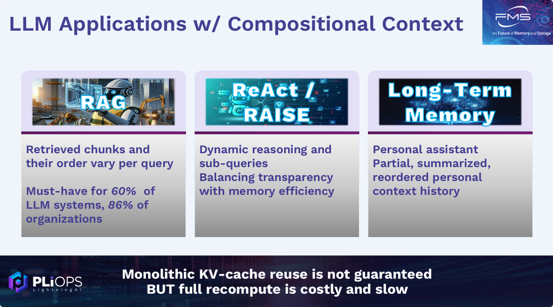 组合式上下文的LLM应用