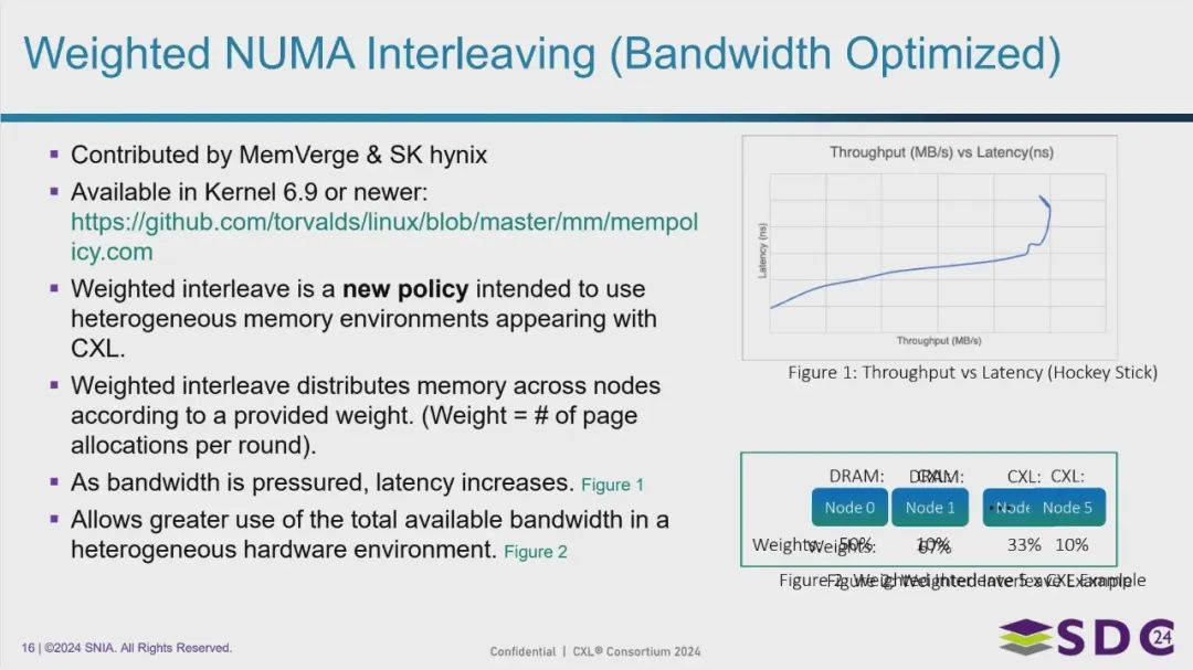 Fig-9 加权NUMA 内存管理策略