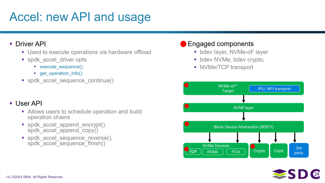 SPDK 加速框架为支持链式操作而引入的新 API 及相关组件