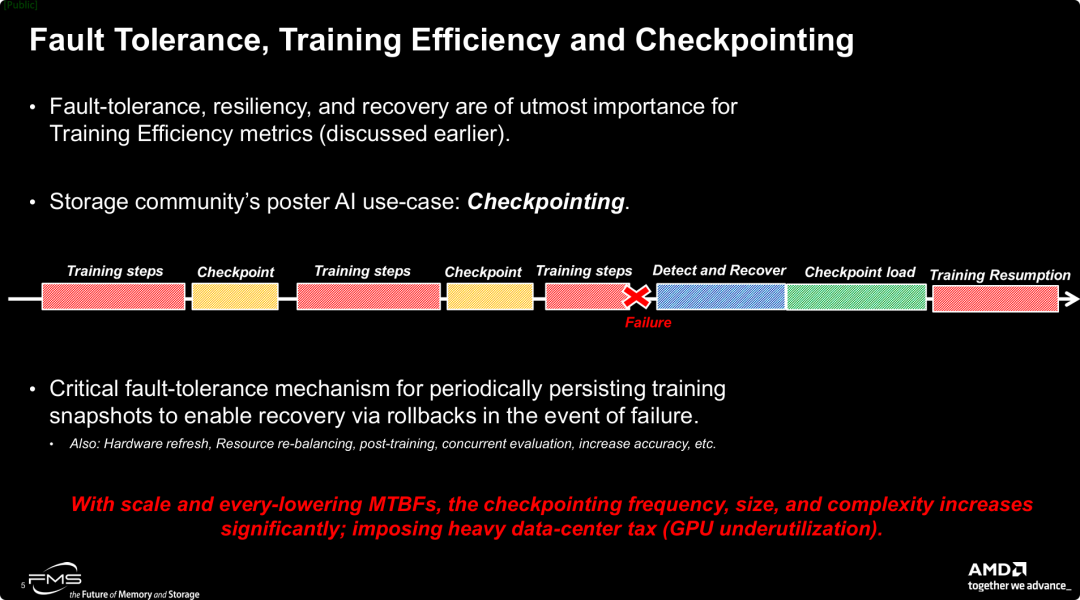 容错、训练效率与检查点机制