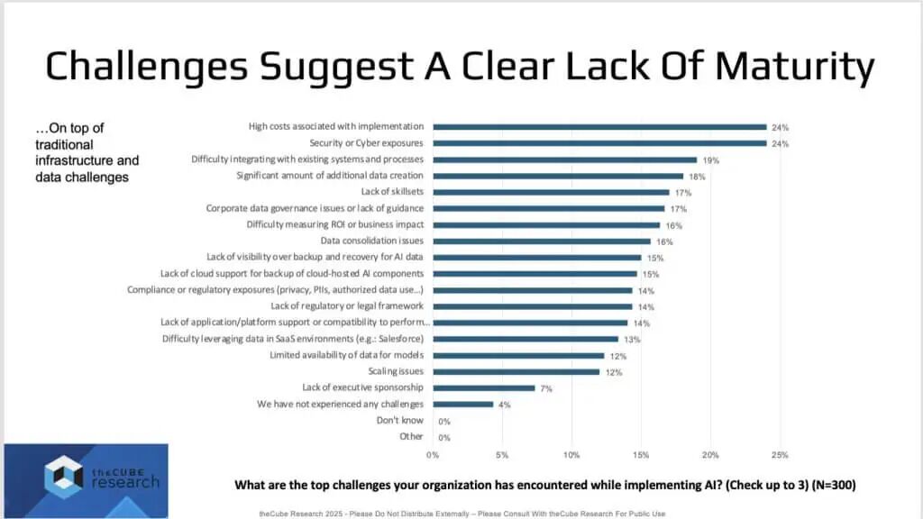 图3: AI部署的主要挑战
