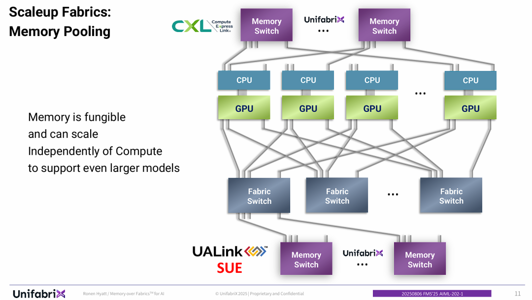 Scaleup Fabrics：内存池化