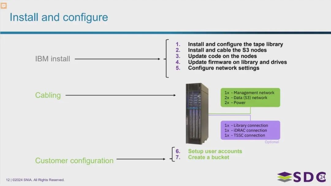 IBM Deep Archive-Fig-8.webp