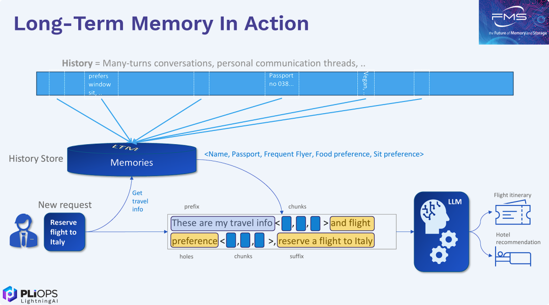 长期记忆的应用实例