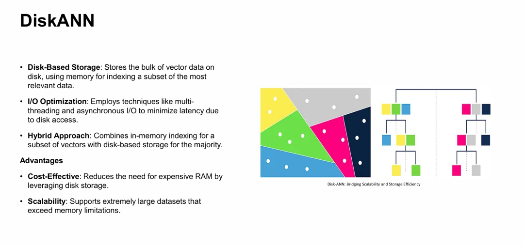 存储的近似最近邻方案