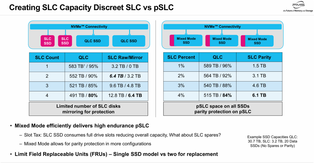 SLC单盘与pSLC融合方案对比