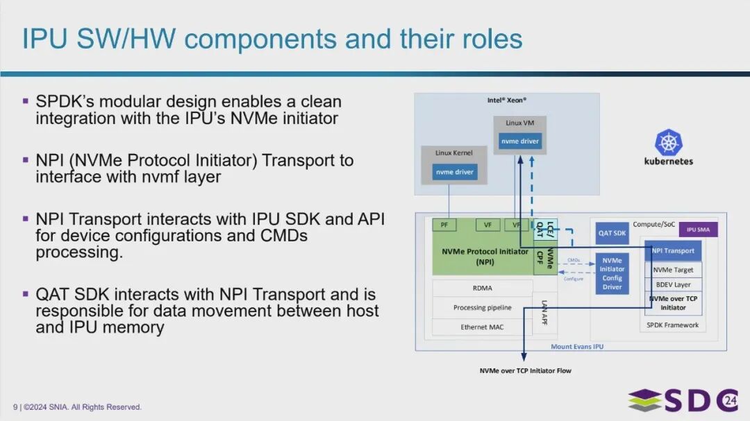 IPU 软硬件组件及其作用
