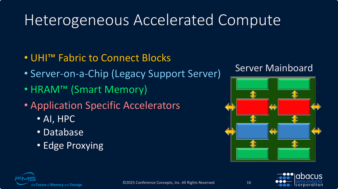 UHI 在异构加速计算系统的互联价值